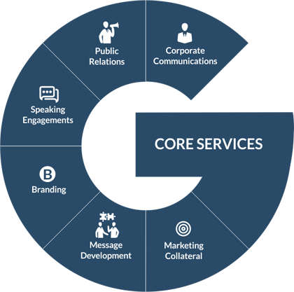 Gotham Communications Services Graphic